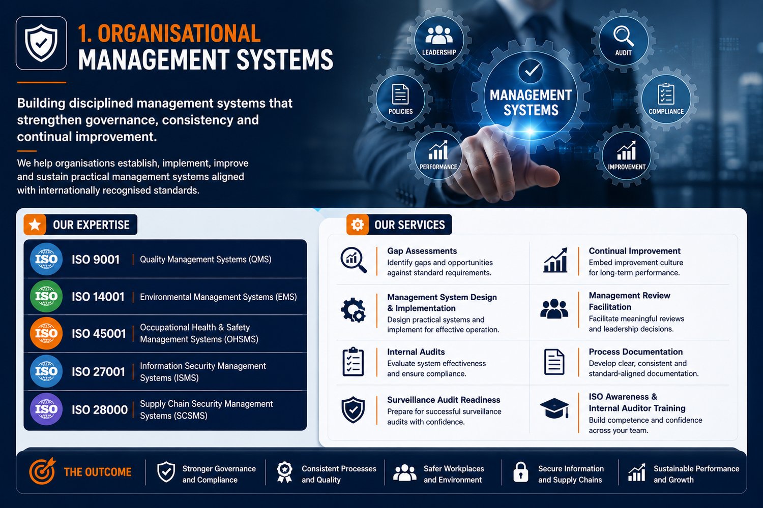 Organisational Management Systems — ISO expertise, services and outcomes infographic