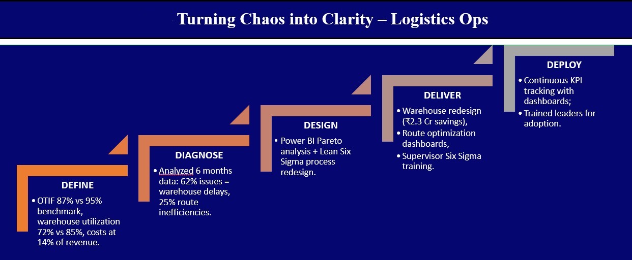 Turning Chaos into Clarity - Case Study